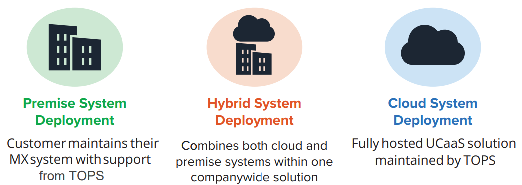 Image 5 – Deployment Diagram (002)